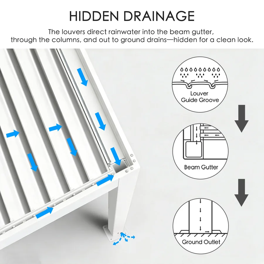 Kozyard louvered pergola hidden drainage diagram