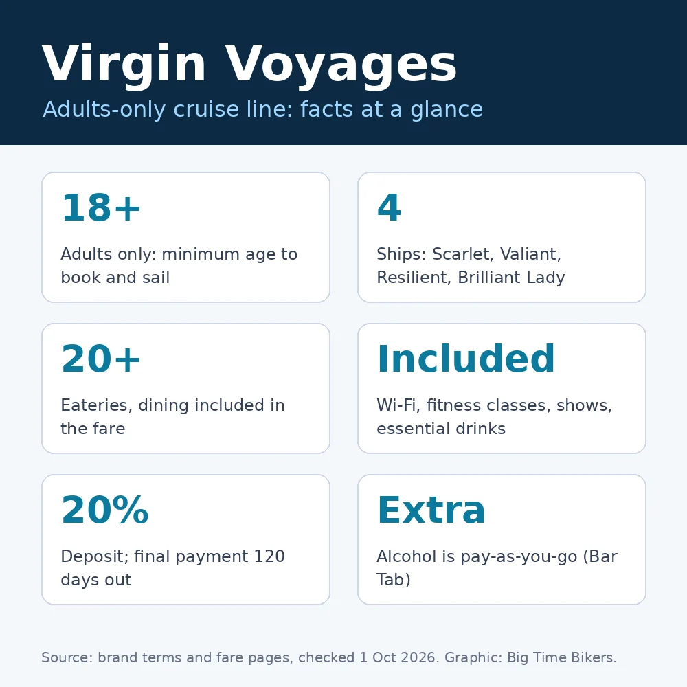 Original graphic of Virgin Voyages facts: 18+ adults only, four ships, 20+ eateries, a 20% deposit, with alcohol extra