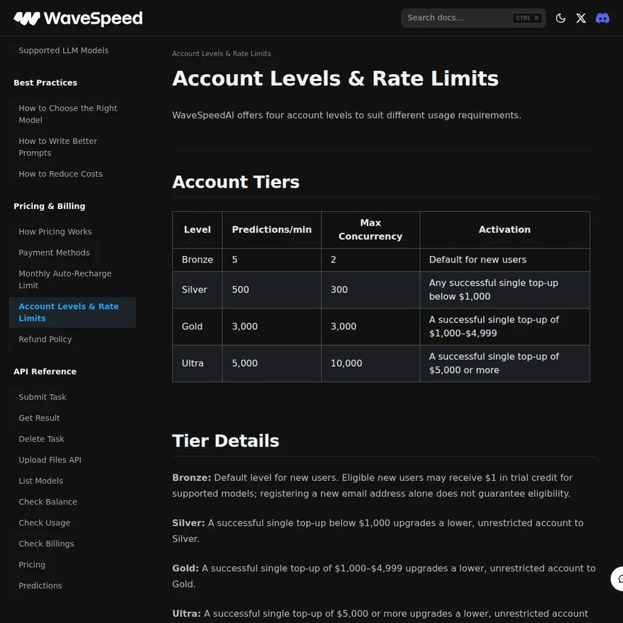 WaveSpeedAI documentation page on account levels and rate limits