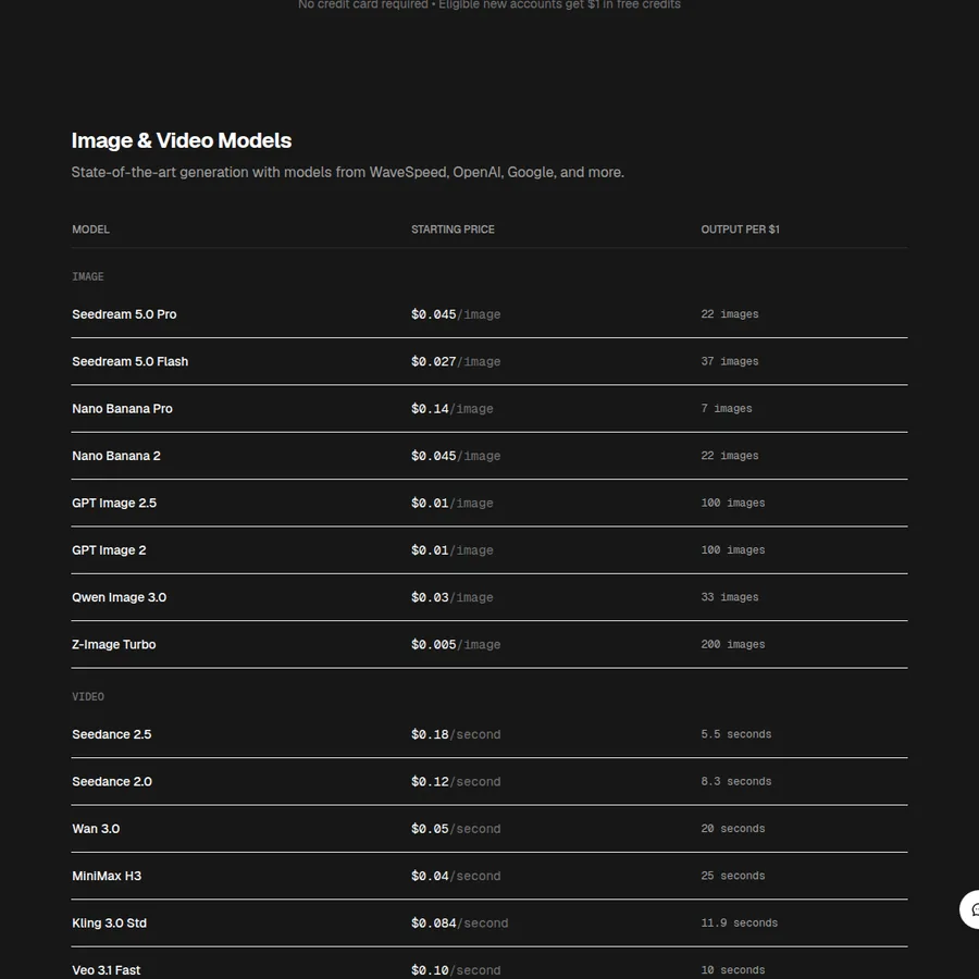 WaveSpeedAI pricing table for image and video models showing starting prices and output per dollar