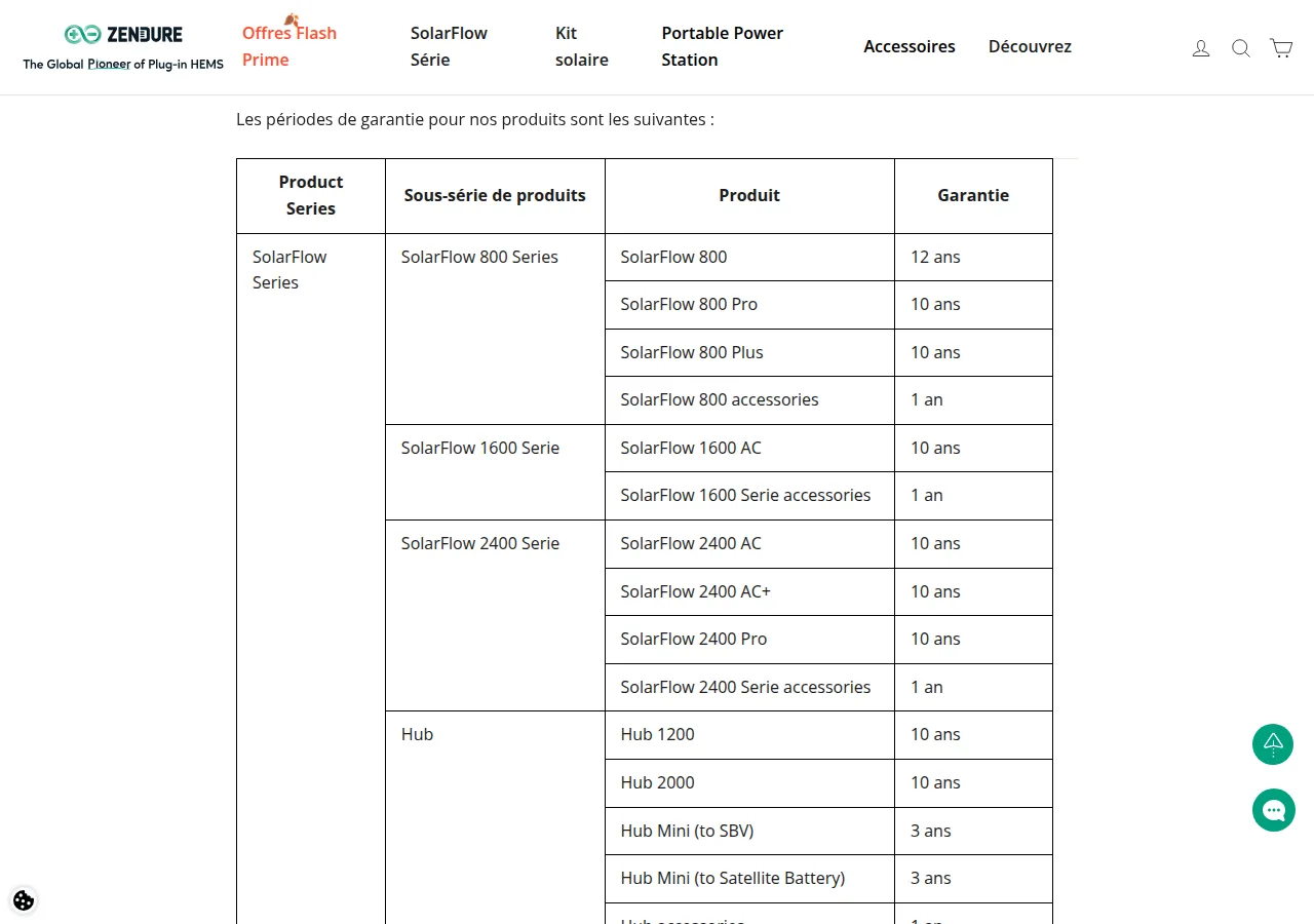 The Zendure warranty conditions table listing 10 years for the SolarFlow 800 Pro and the SolarFlow 2400 series